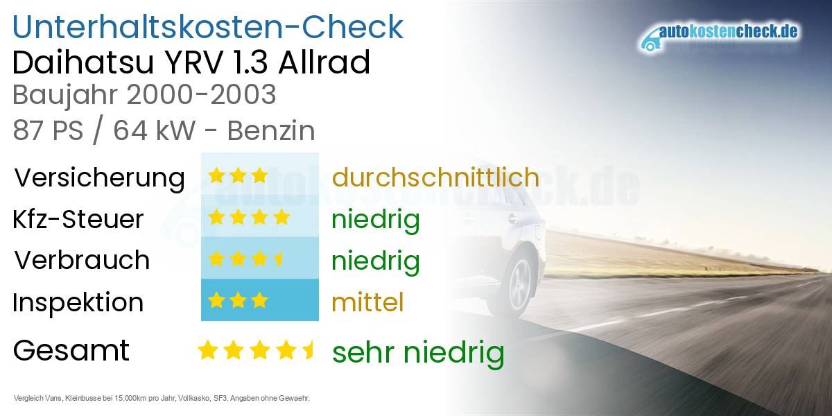 Unterhaltskosten Daihatsu YRV 1.3 Allrad