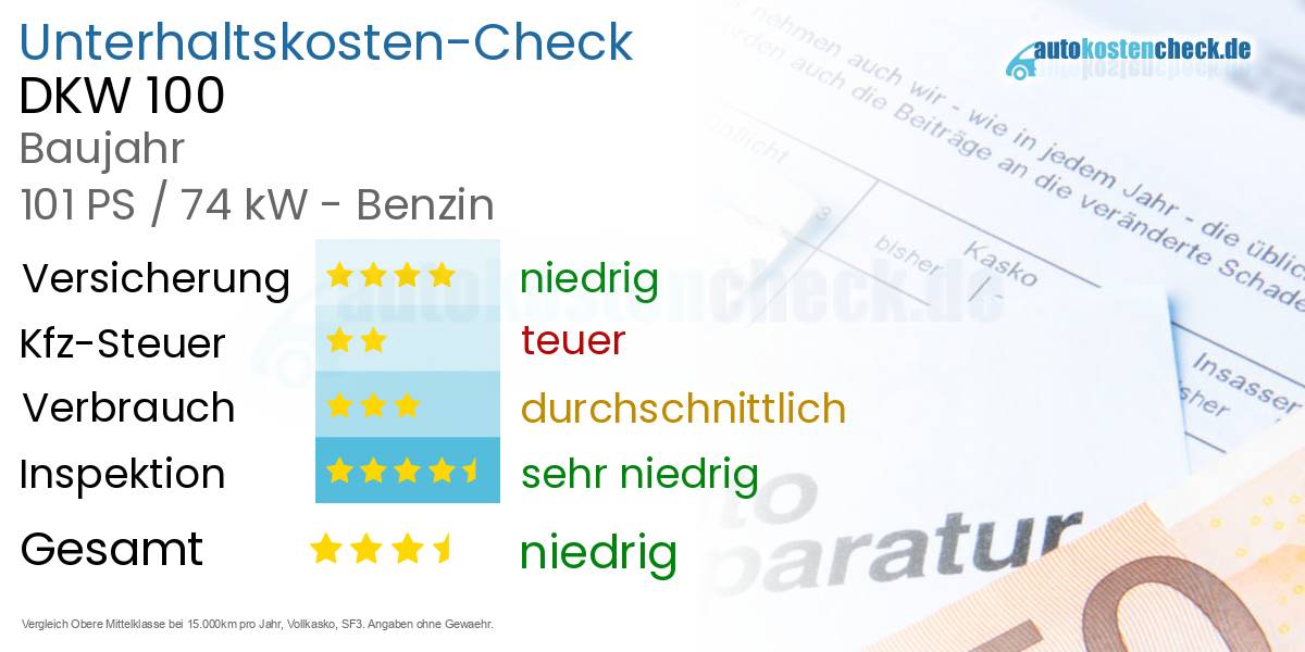 Unterhaltskosten DKW 100 