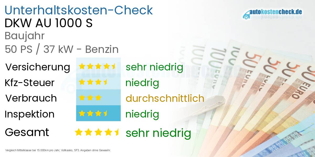 Unterhaltskosten DKW AU 1000 S