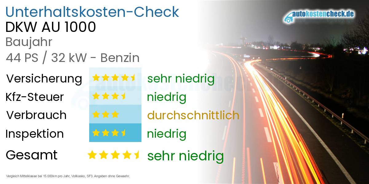 Unterhaltskosten DKW AU 1000