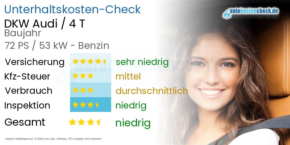 Unterhaltskosten DKW Audi / 4 T