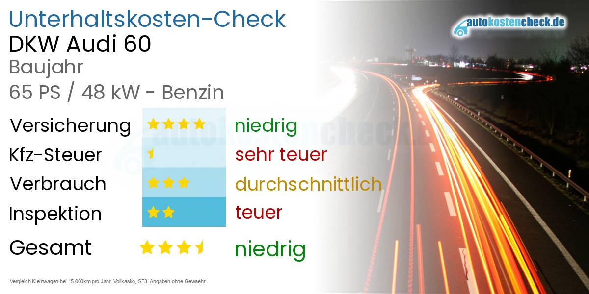 Unterhaltskosten DKW Audi 60