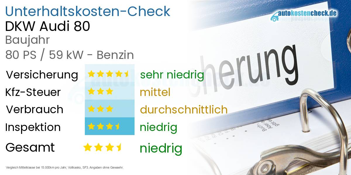 Unterhaltskosten DKW Audi 80