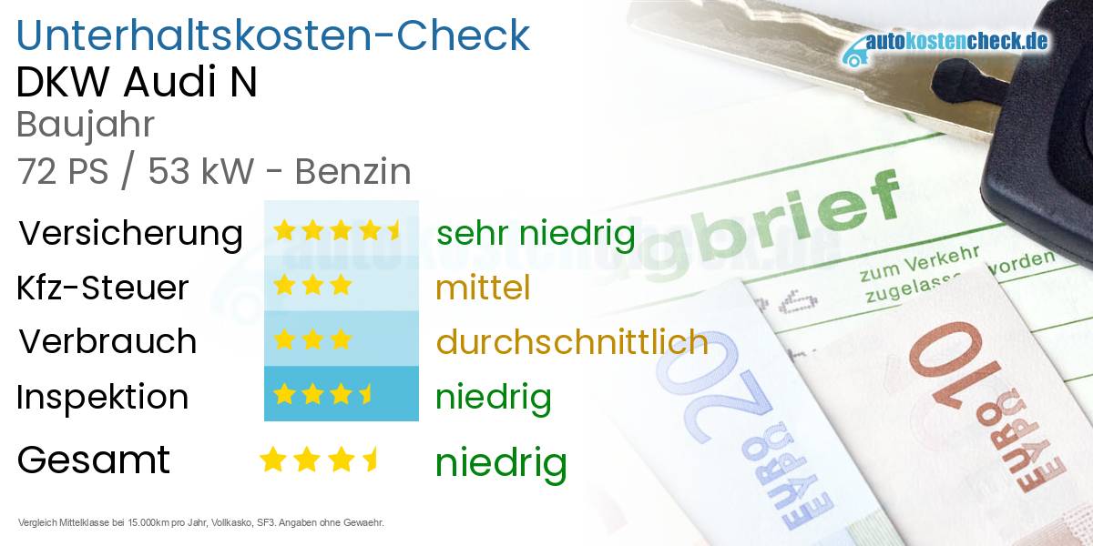 Unterhaltskosten DKW Audi N