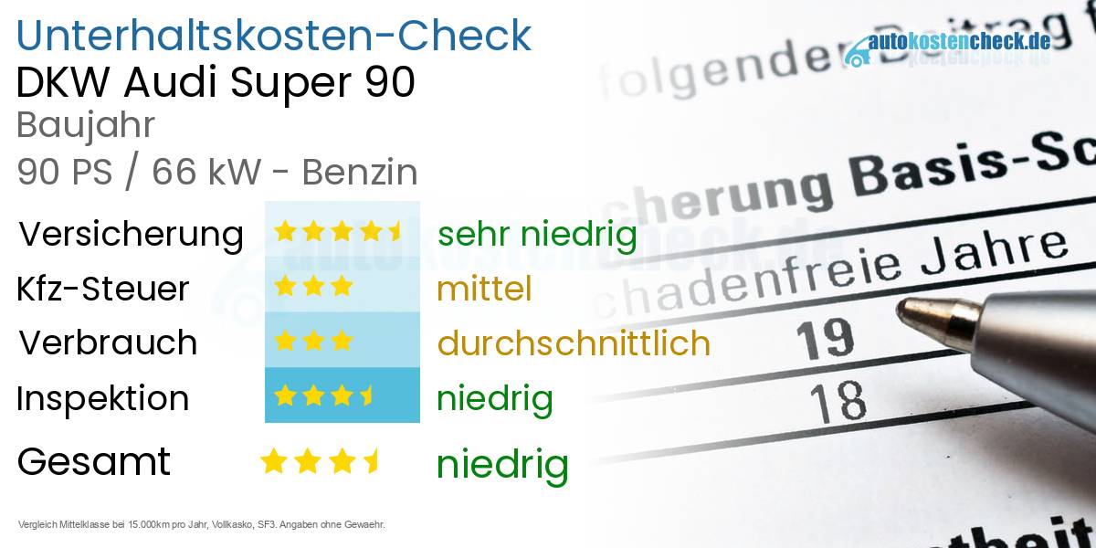Unterhaltskosten DKW Audi Super 90