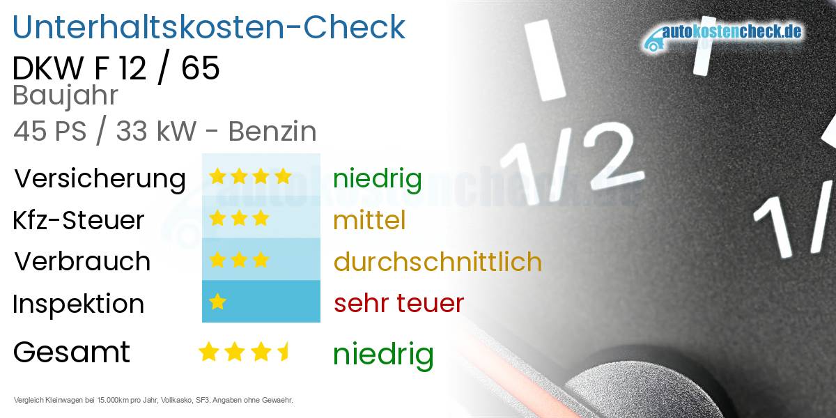 Unterhaltskosten DKW F 12 / 65