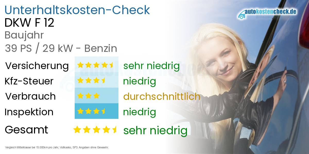 Unterhaltskosten DKW F 12
