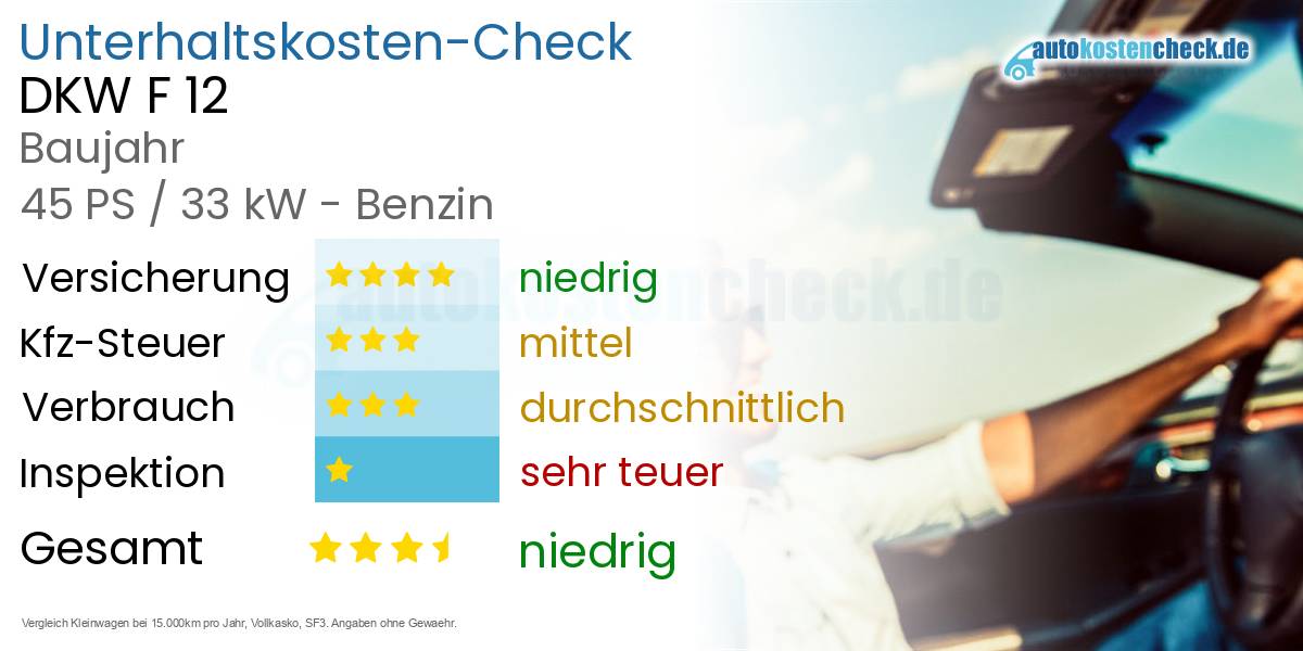 Unterhaltskosten DKW F 12