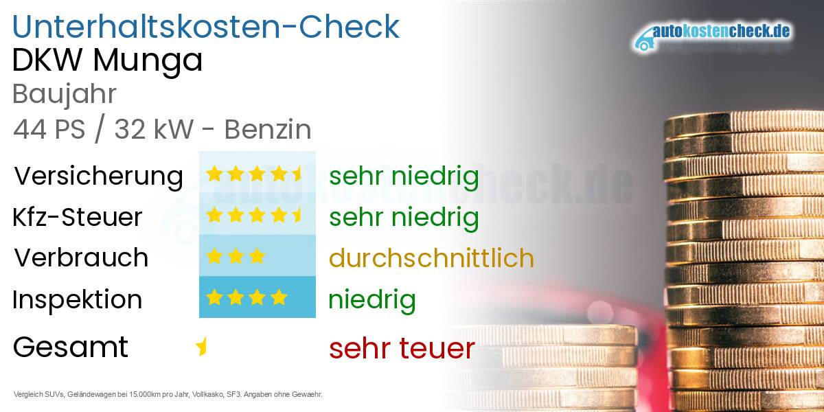 Unterhaltskosten DKW Munga