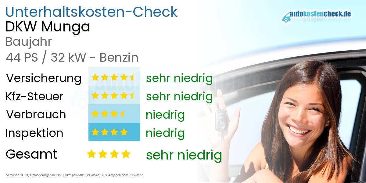 Unterhaltskosten DKW Munga 