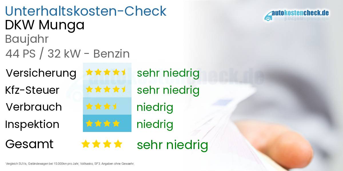 Unterhaltskosten DKW Munga 