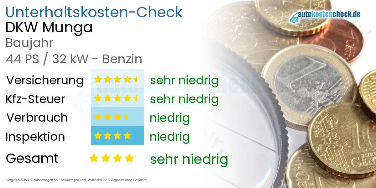 Unterhaltskosten DKW Munga 
