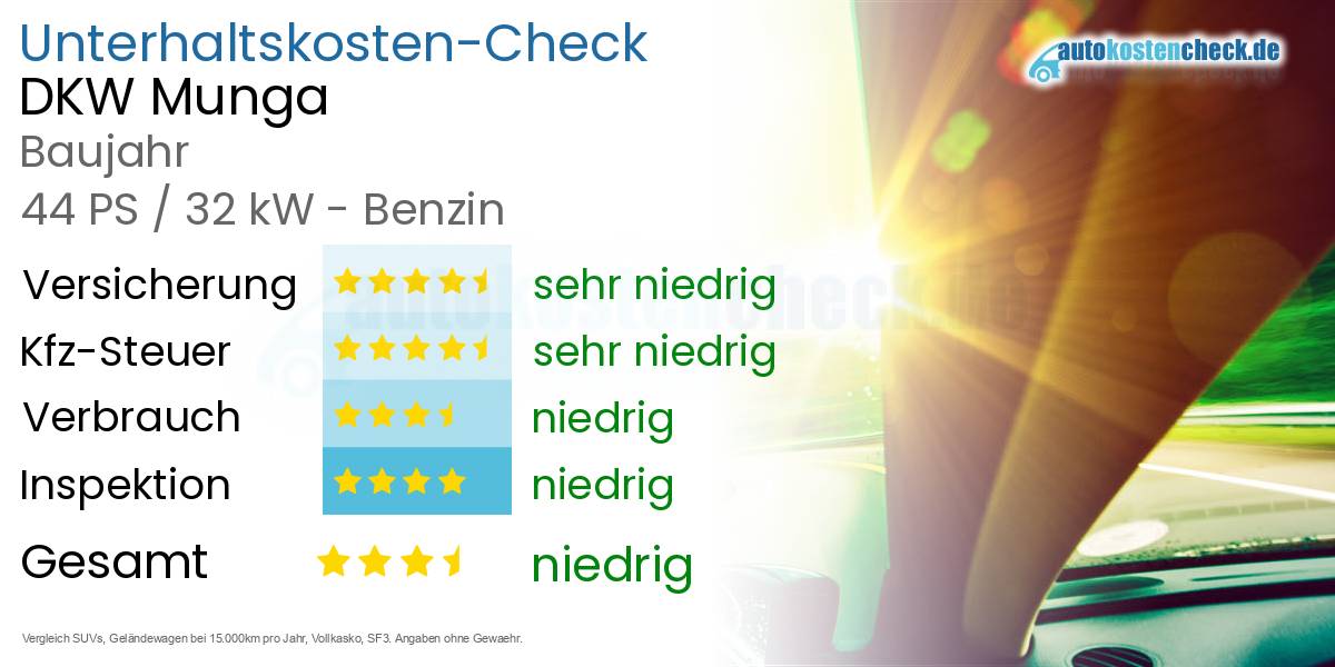 Unterhaltskosten DKW Munga 