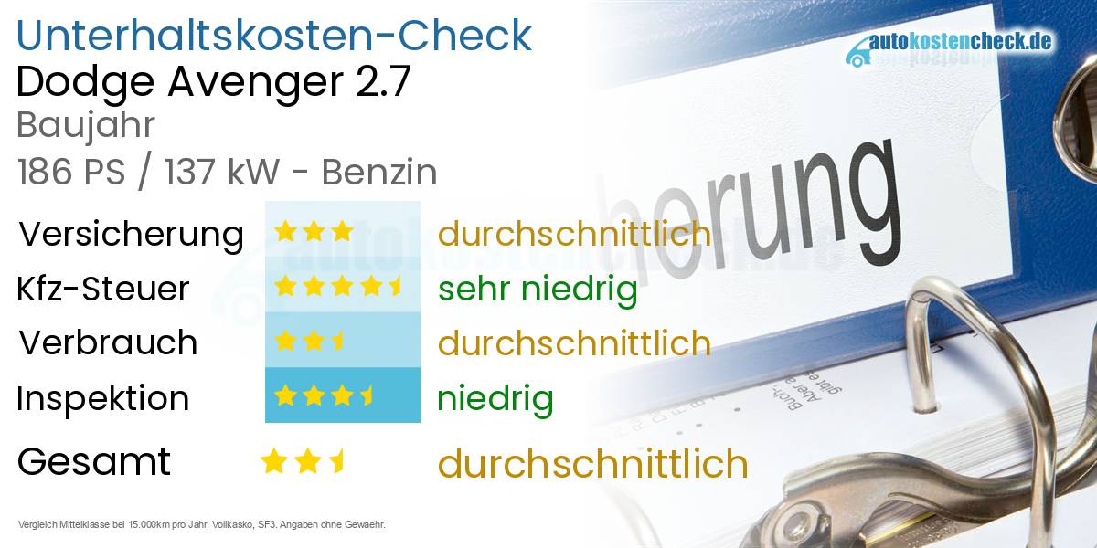 Unterhaltskosten Dodge Avenger 2.7 