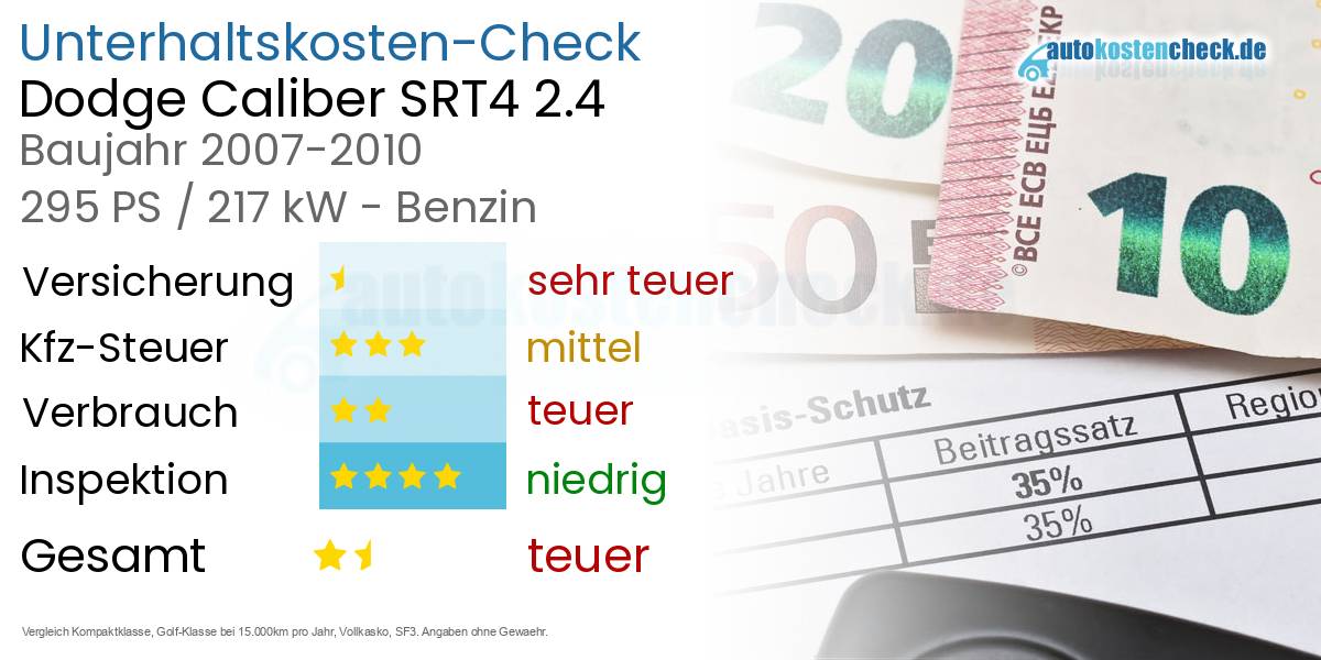 Unterhaltskosten Dodge Caliber SRT4 2.4