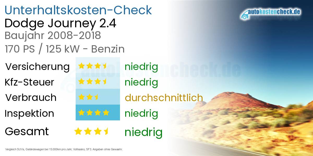 Unterhaltskosten Dodge Journey 2.4 