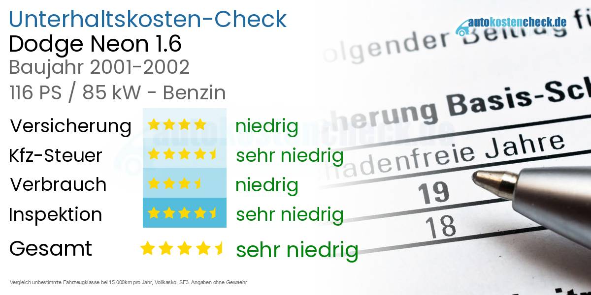 Unterhaltskosten Dodge Neon 1.6