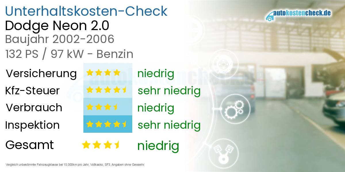Unterhaltskosten Dodge Neon 2.0