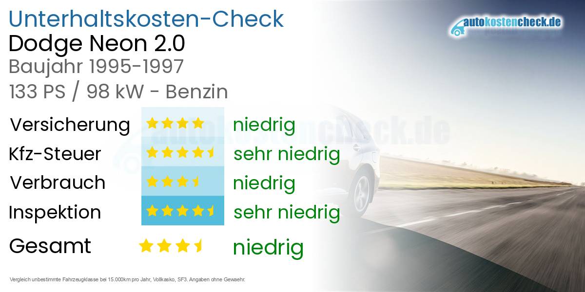 Unterhaltskosten Dodge Neon 2.0