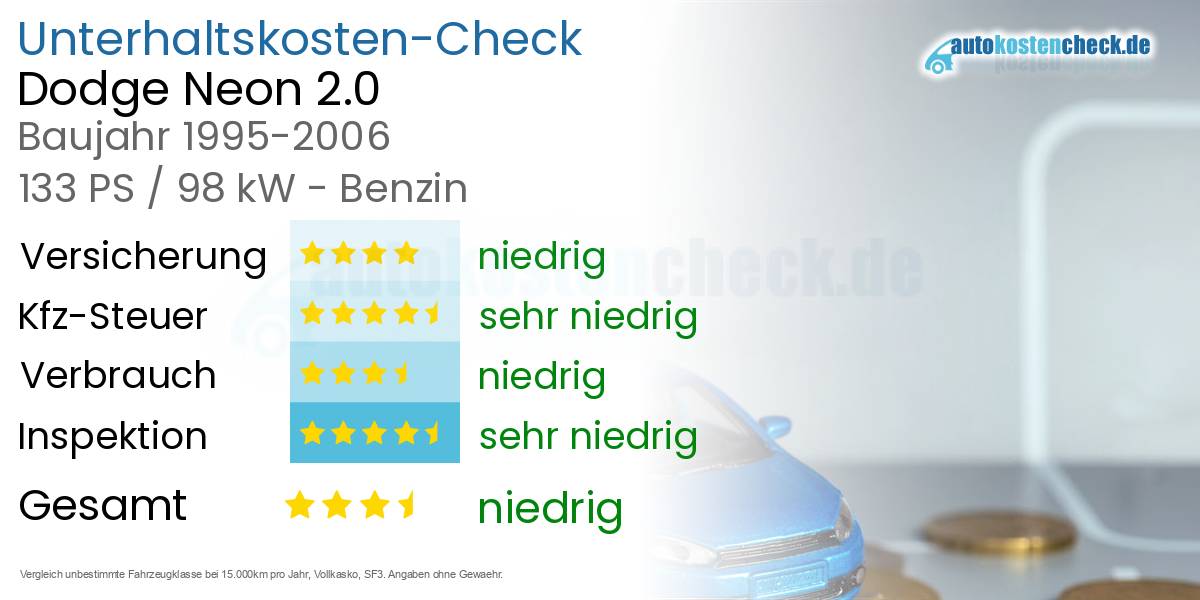 Unterhaltskosten Dodge Neon 2.0