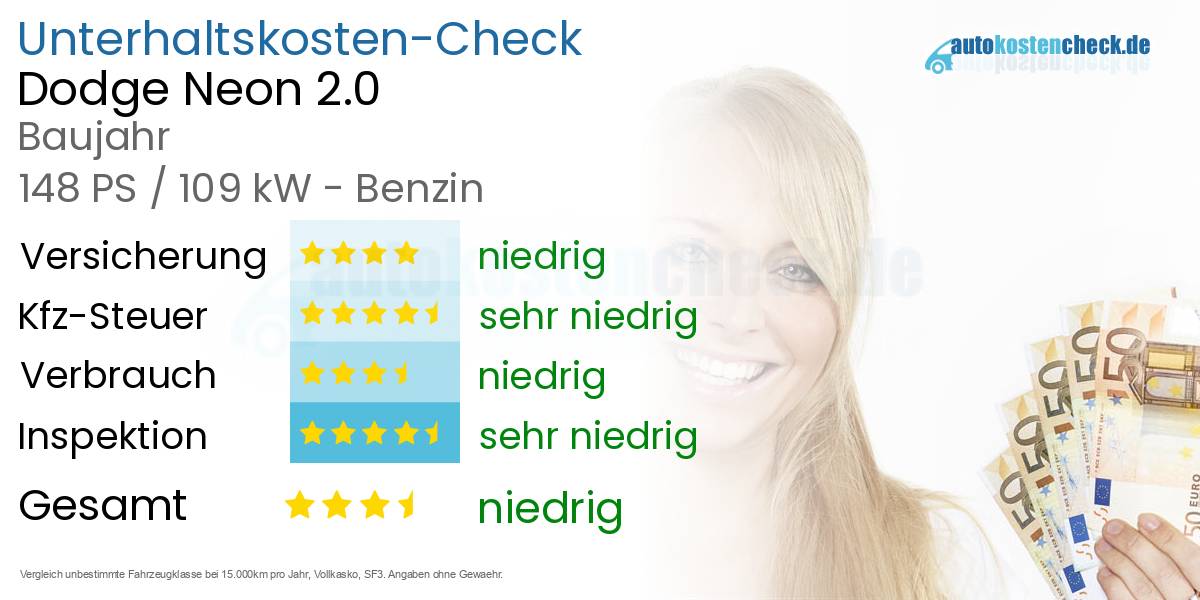 Unterhaltskosten Dodge Neon 2.0