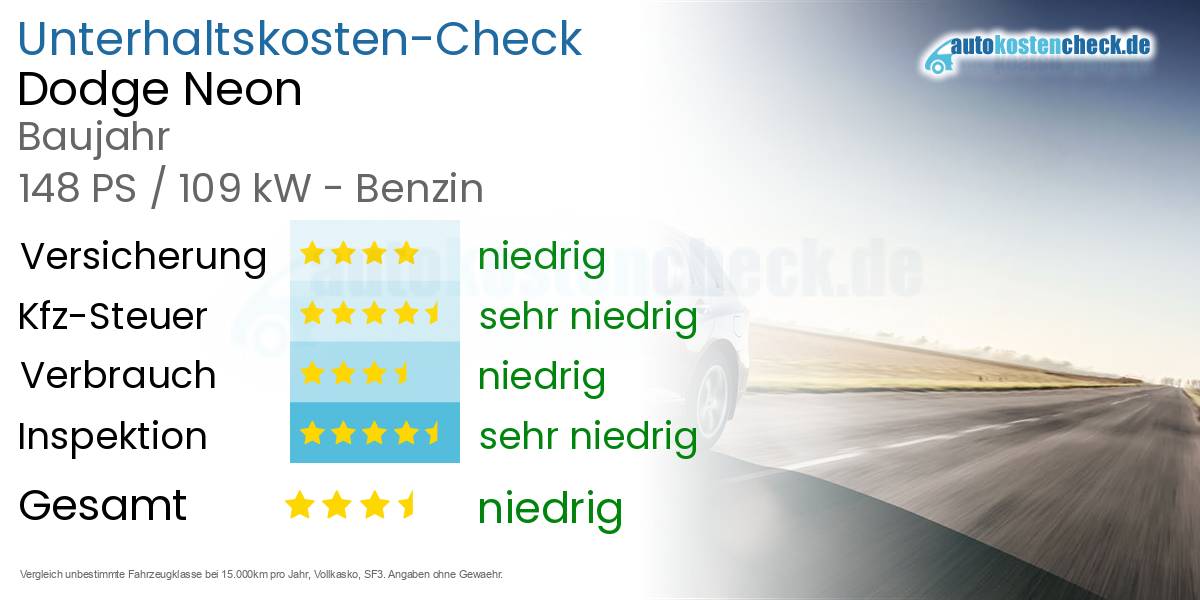 Unterhaltskosten Dodge Neon