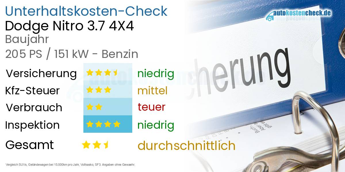 Unterhaltskosten Dodge Nitro 3.7 4X4 