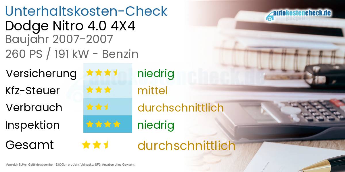 Unterhaltskosten Dodge Nitro 4.0 4X4 