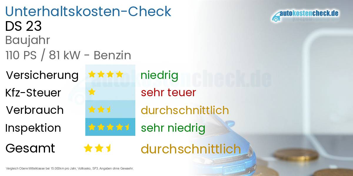 Unterhaltskosten DS 23