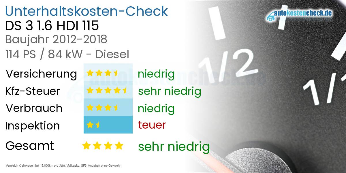 Unterhaltskosten DS 3 1.6 HDI 115