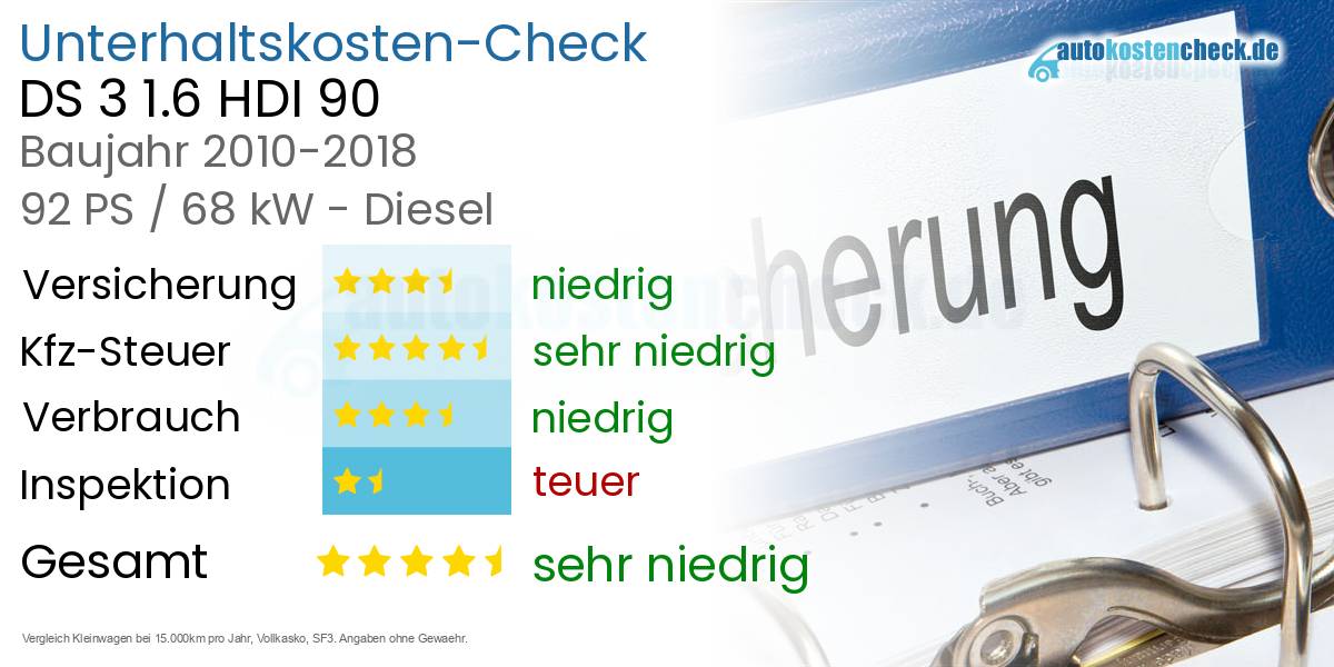 Unterhaltskosten DS 3 1.6 HDI 90
