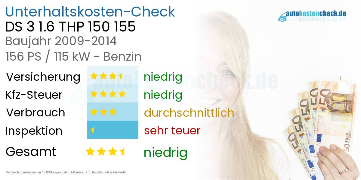 Unterhaltskosten DS 3 1.6 THP 150 155