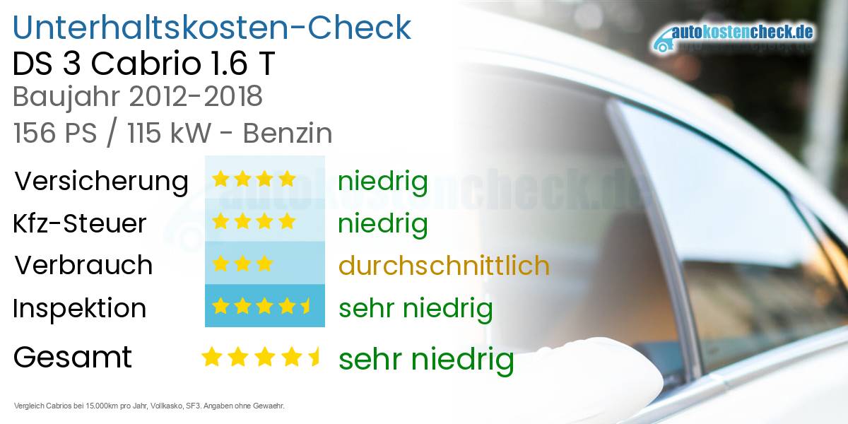 Unterhaltskosten DS 3 Cabrio 1.6 T