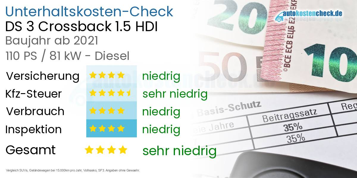 Unterhaltskosten DS 3 Crossback 1.5 HDI 