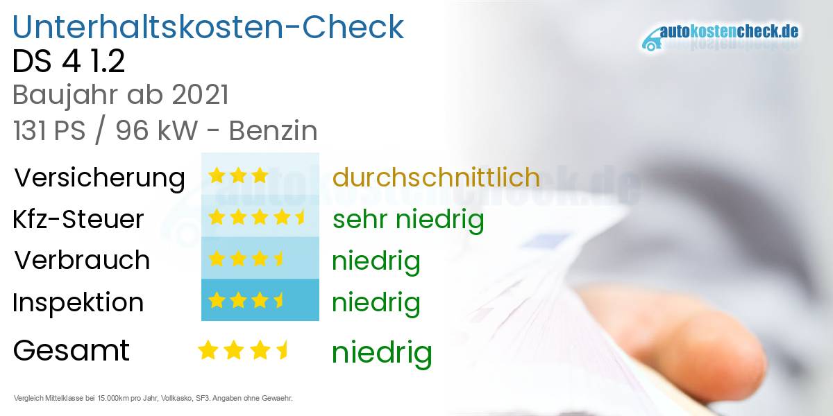 Unterhaltskosten DS 4 1.2 