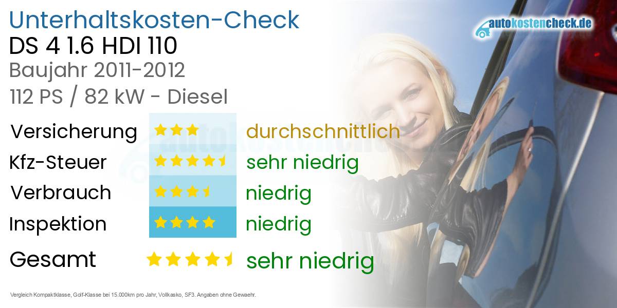 Unterhaltskosten DS 4 1.6 HDI 110 