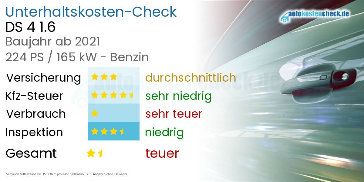 Unterhaltskosten DS 4 1.6 