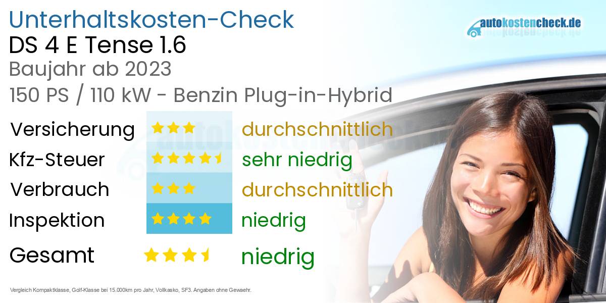 Unterhaltskosten DS 4 E Tense 1.6 