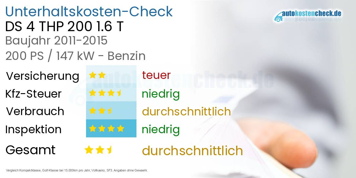 Unterhaltskosten DS 4 THP 200 1.6 T 