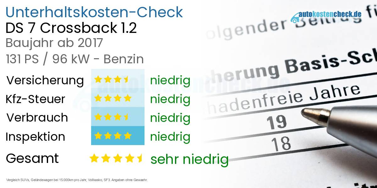 Unterhaltskosten DS 7 Crossback 1.2 