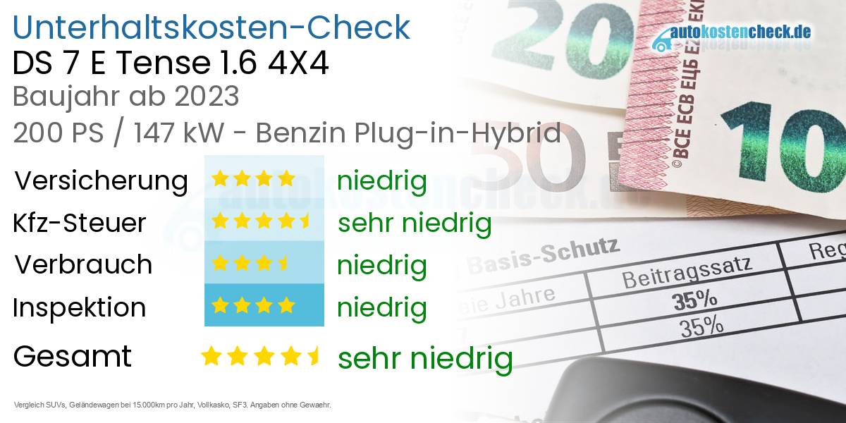 Unterhaltskosten DS 7 E Tense 1.6 4X4 