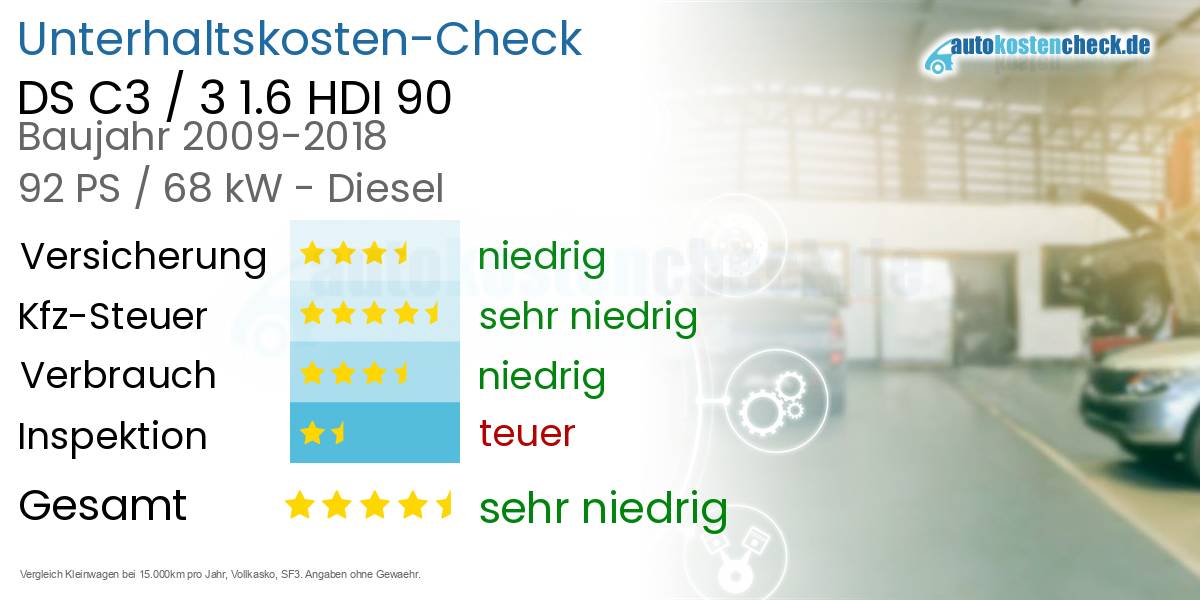 Unterhaltskosten DS C3 / 3 1.6 HDI 90