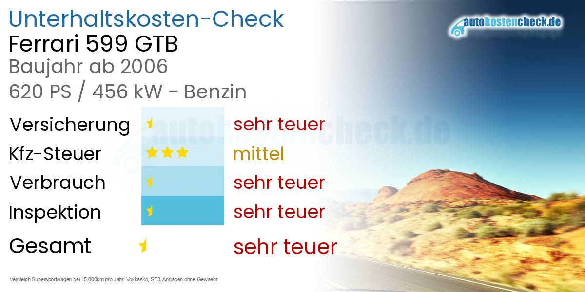 Unterhaltskosten Ferrari 599 GTB