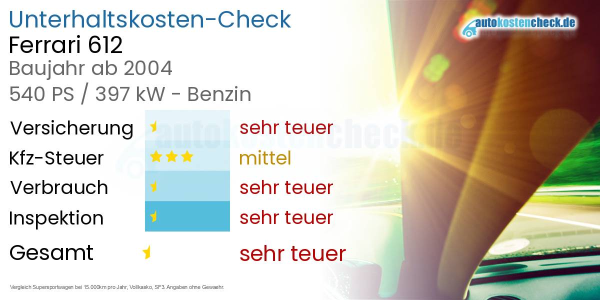 Unterhaltskosten Ferrari 612
