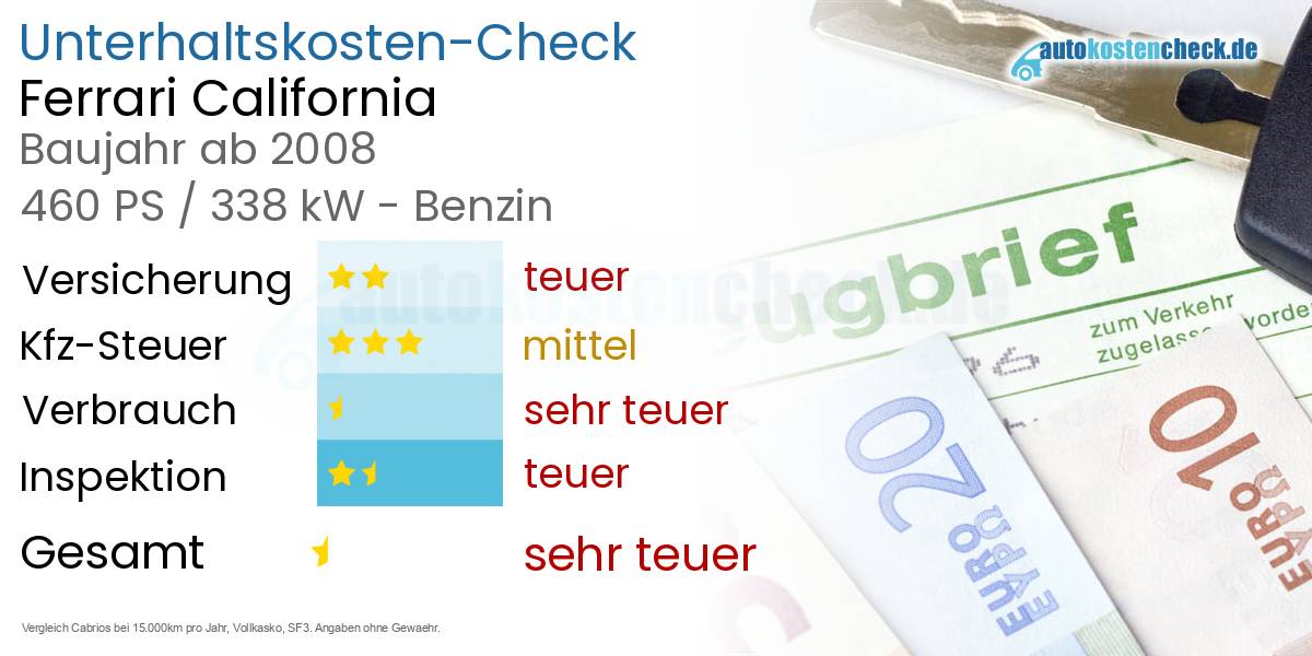 Unterhaltskosten Ferrari California