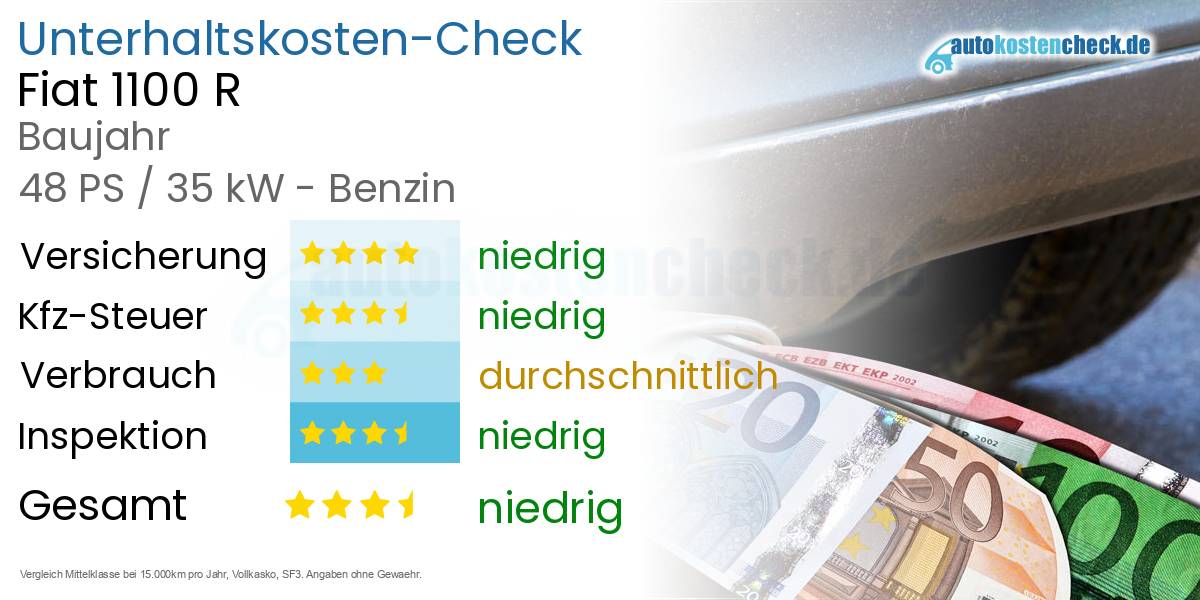 Unterhaltskosten Fiat 1100 R