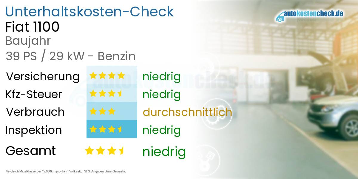 Unterhaltskosten Fiat 1100