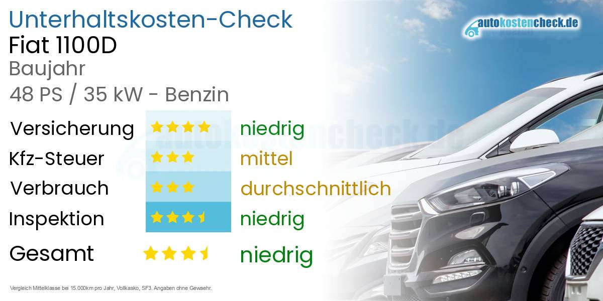 Unterhaltskosten Fiat 1100D 