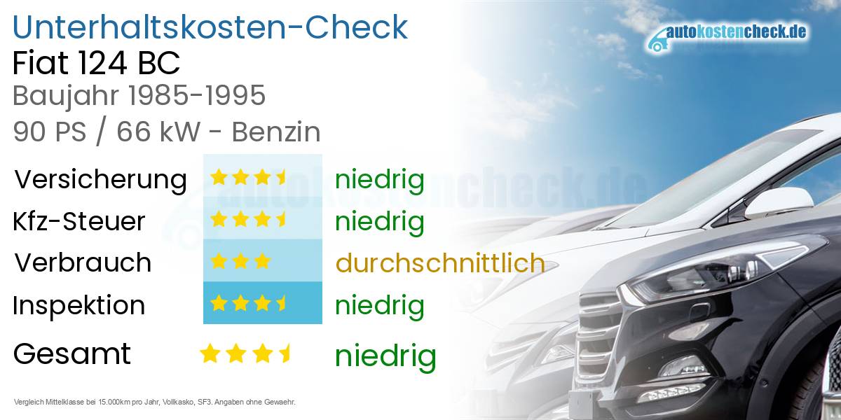 Unterhaltskosten Fiat 124 BC