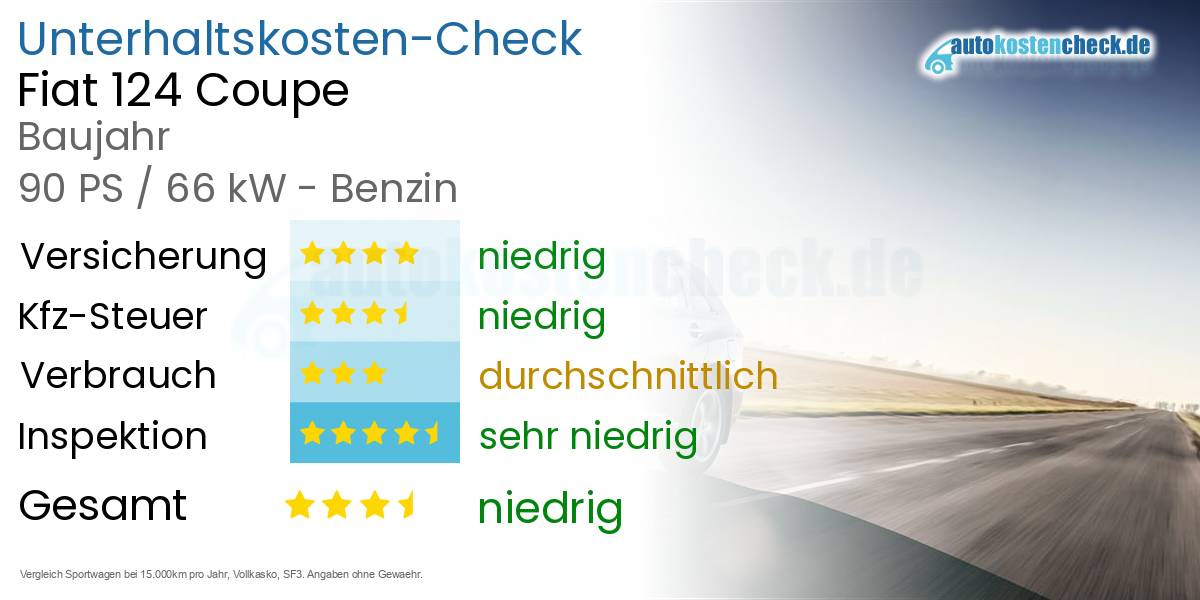 Unterhaltskosten Fiat 124 Coupe